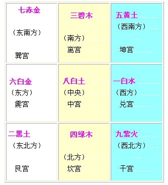 2010年虎年风水布局吉凶 2010年虎年风水布局吉凶